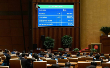 Cắt giảm 38 ngành nghề kinh doanh có điều kiện, sửa đổi 20 ngành nghề