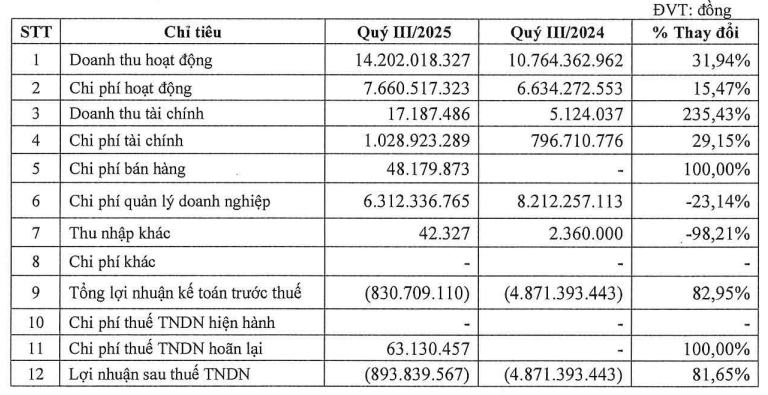 Ảnh chụp màn hình 2025-12-11 142247