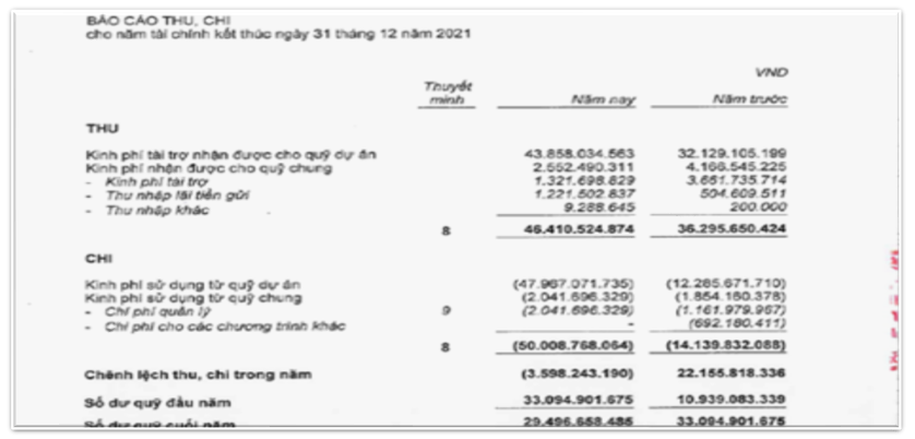 Nguồn Quỹ Sống