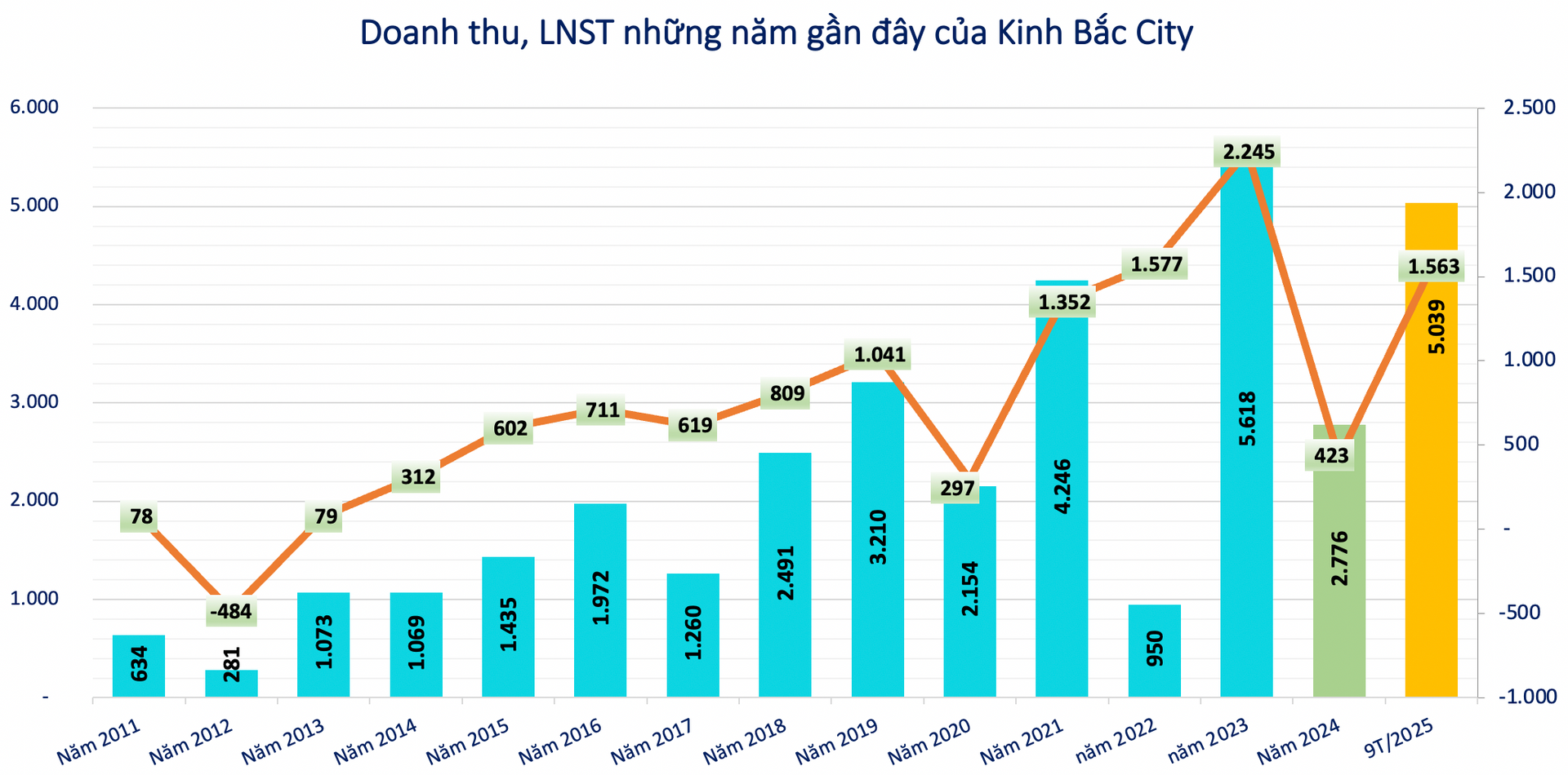 Screen Shot 2025-12-11 at 10.53.20