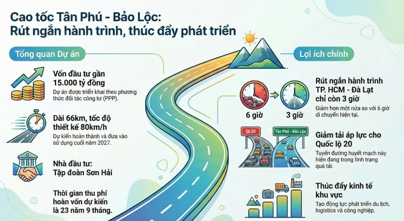 Thông tin về dự án cao tốc Tân Phú - Bảo Lộc