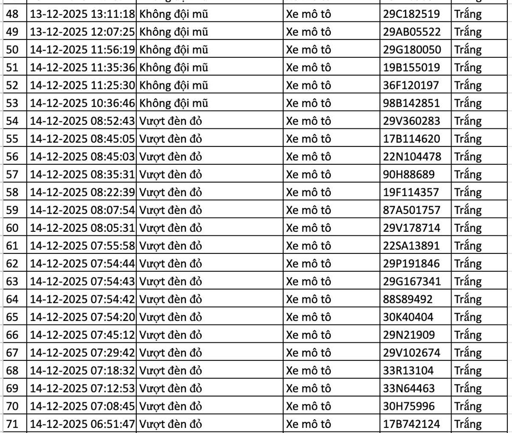 Công bố danh sách gần 200 phương tiện vi phạm được phát hiện qua camera AI, các chủ xe khẩn trương nộp phạt - ảnh 5