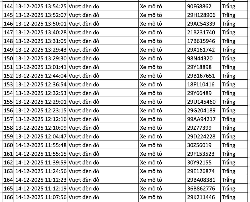 Công bố danh sách gần 200 phương tiện vi phạm được phát hiện qua camera AI, các chủ xe khẩn trương nộp phạt - ảnh 9