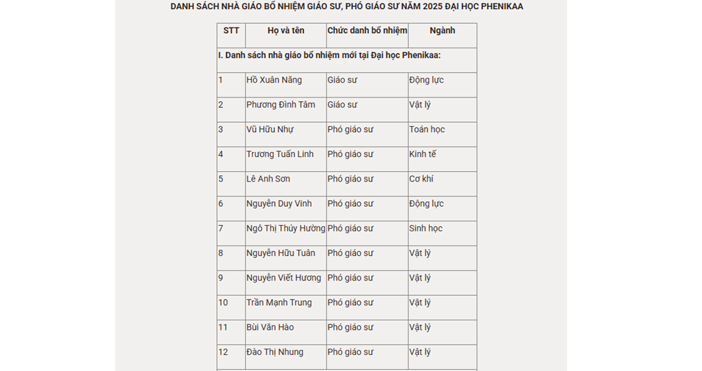 Giáo sư giàu nhất Việt Nam sở hữu tài sản 6.000 tỷ, là Chủ tịch trường đại học chính thức nhận quyết định bổ nhiệm chức danh - ảnh 2