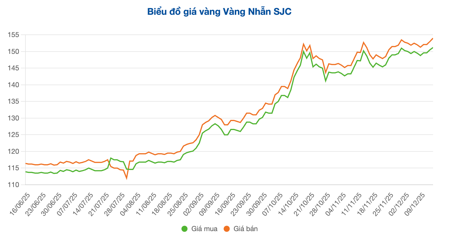 Screenshot 2025-12-15 at 10.07.00