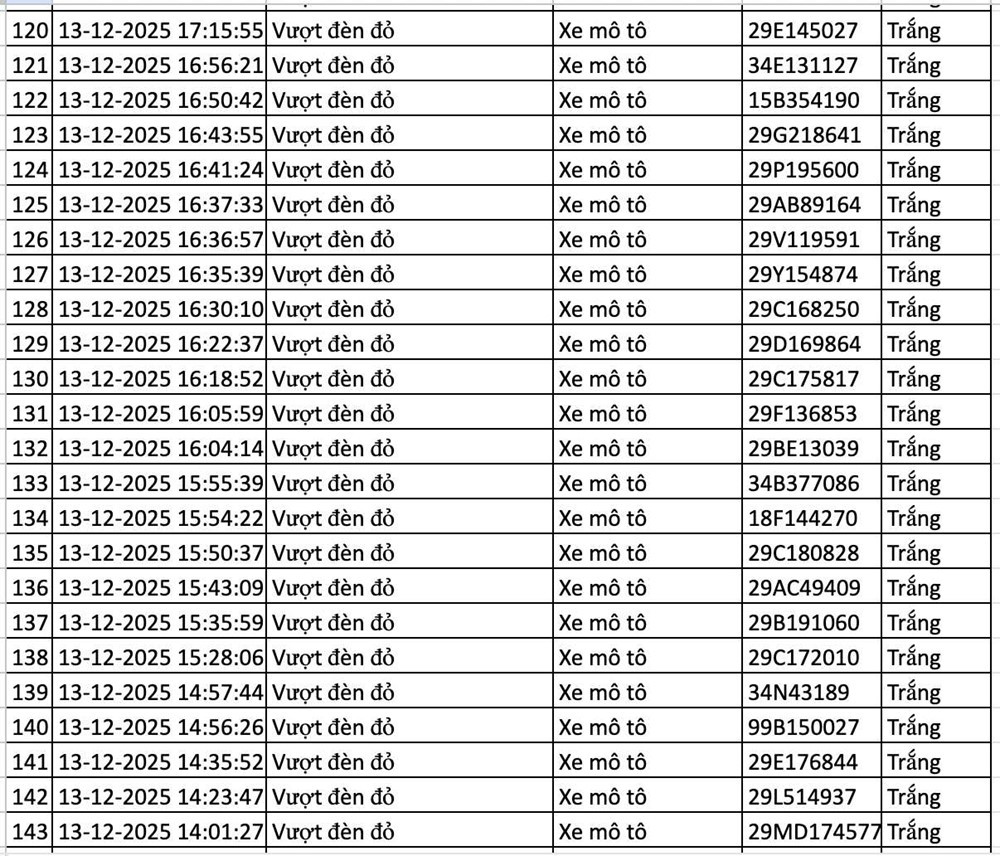 Công bố danh sách gần 200 phương tiện vi phạm được phát hiện qua camera AI, các chủ xe khẩn trương nộp phạt - ảnh 8