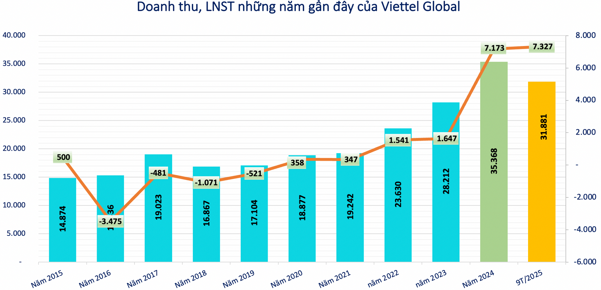 Screen Shot 2025-12-15 at 14.38.24