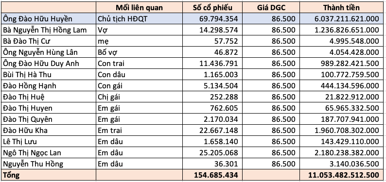 Nguồn tổng hợp