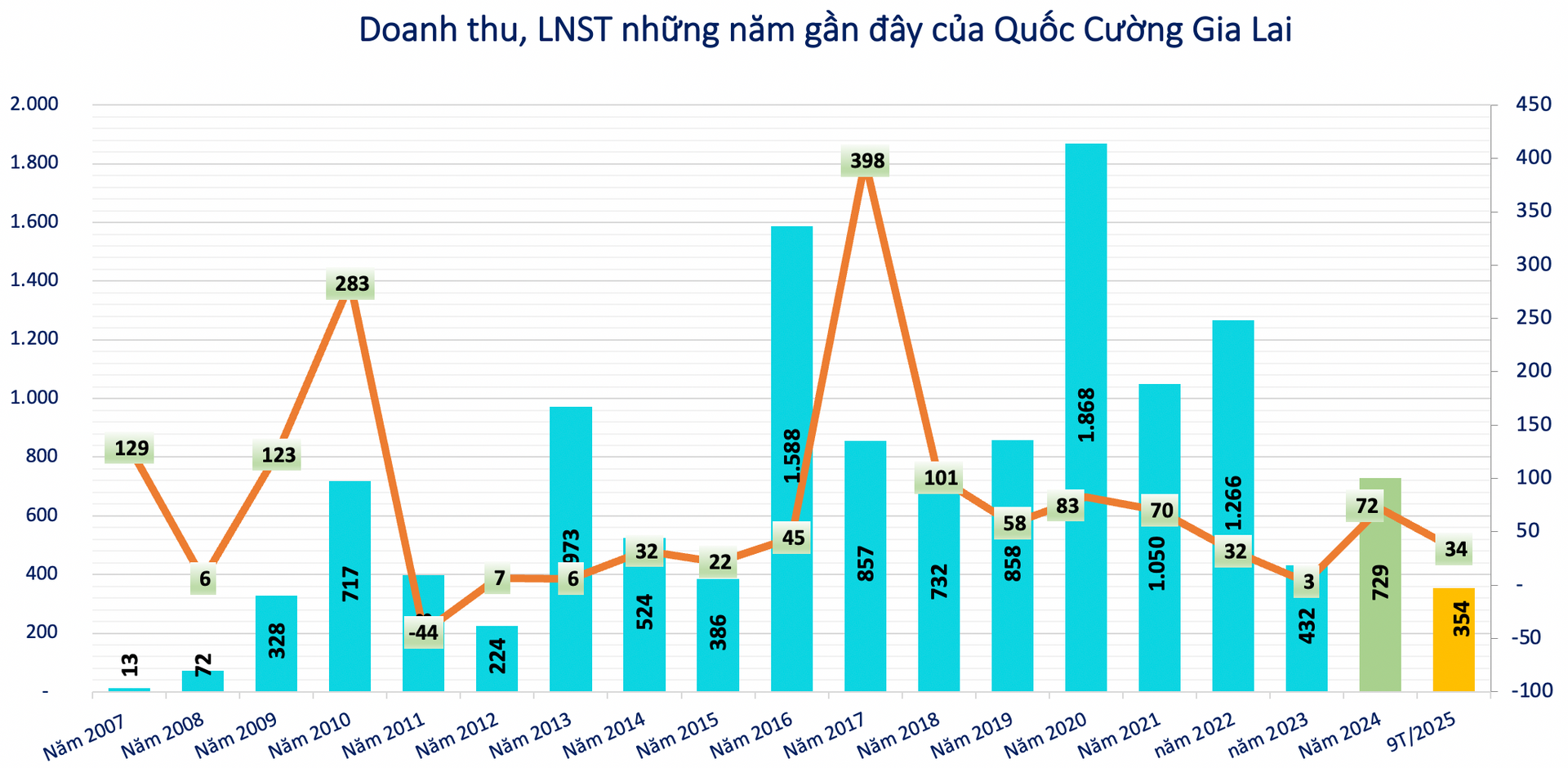 Screen Shot 2025-12-15 at 18.11.54