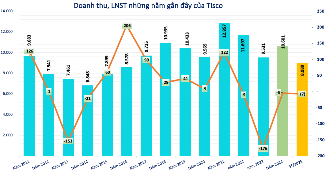 Screenshot 2025-12-16 at 09.34.00