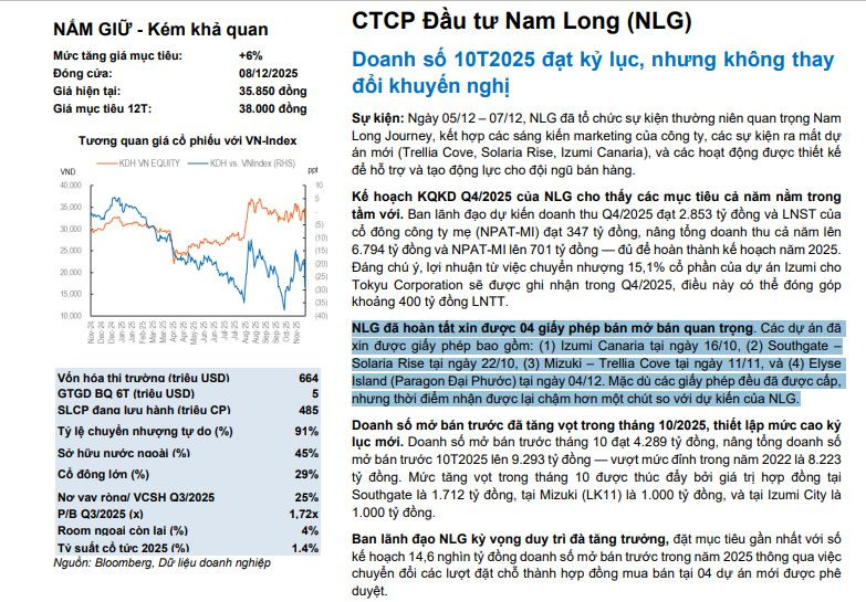 'Phá băng' pháp lý, Nam Long (<a style='text-decoration: none;' href='/NLG'>NLG</a>) đón tin vui lớn khi chính thức mở bán cùng lúc 4 dự án trọng điểm- Ảnh 1.