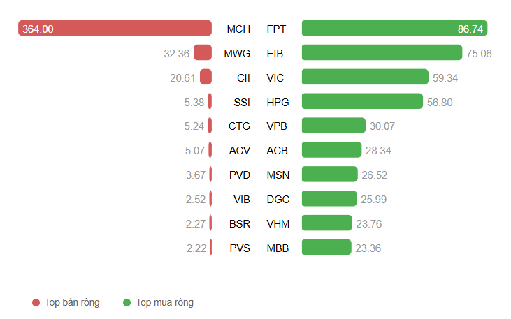 Ảnh chụp màn hình 2025-12-17 093219