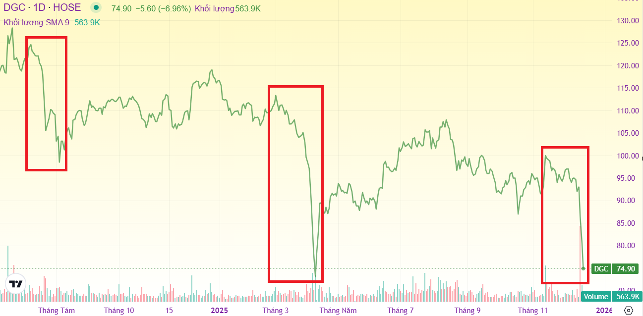Ảnh chụp màn hình 2025-12-18 093955