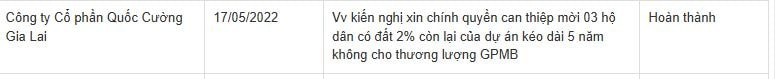 quoc-cuong-gia-lai-cho-go-vuong-du-an-phuoc-kieng2.jpg