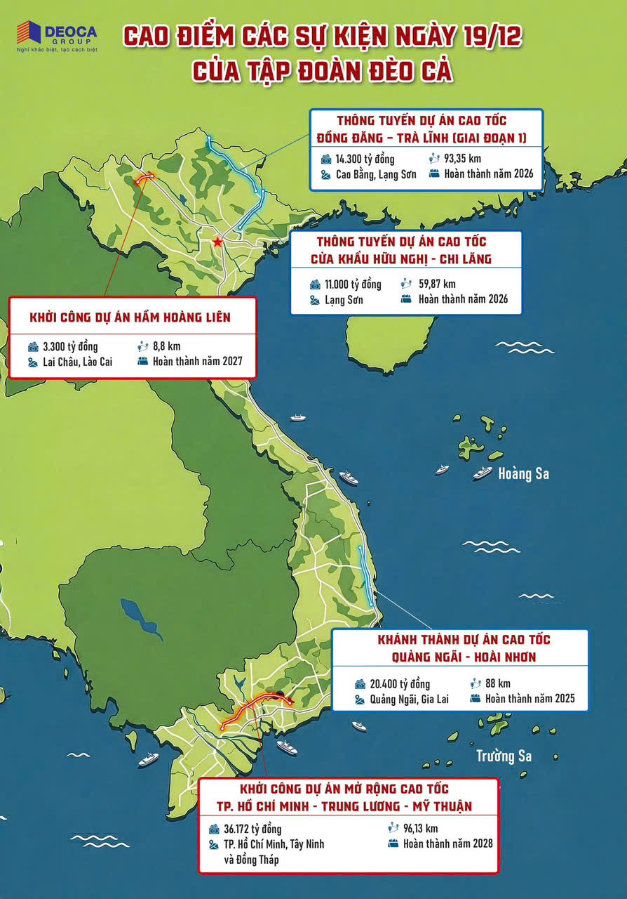 Ngày mai, Đèo Cả chính thức khởi công, khánh thành loạt dự án giao thông trọng điểm, vốn đầu tư hơn 85.000 tỷ- Ảnh 1.