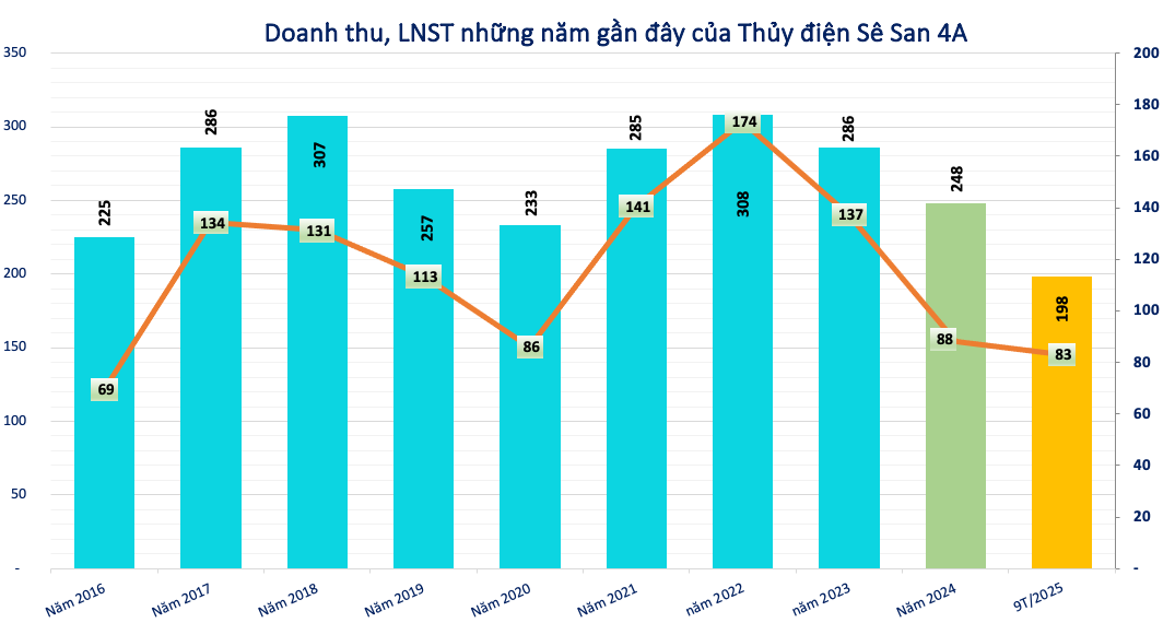 Screenshot 2025-12-17 at 09.30.28