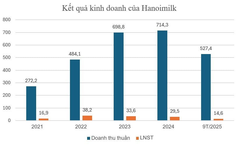 Screenshot 2025-12-18 134544