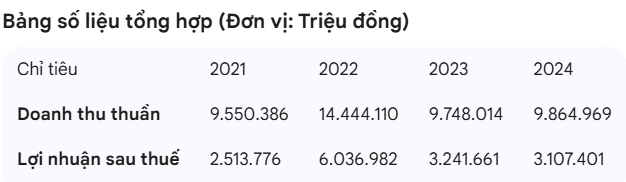 Ảnh chụp màn hình 2025-12-18 101321