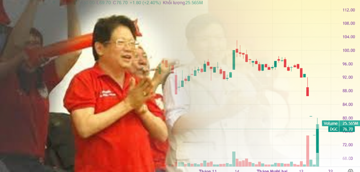 Cổ phiếu DGC thoát sàn, VN-Index tăng gần 17 điểm