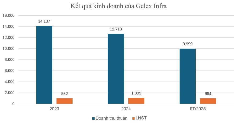 Screenshot 2025-12-02 102152