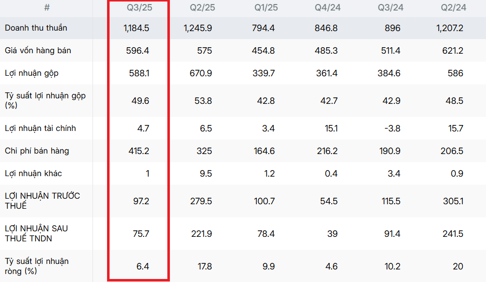 Ảnh chụp màn hình 2025-12-02 112524