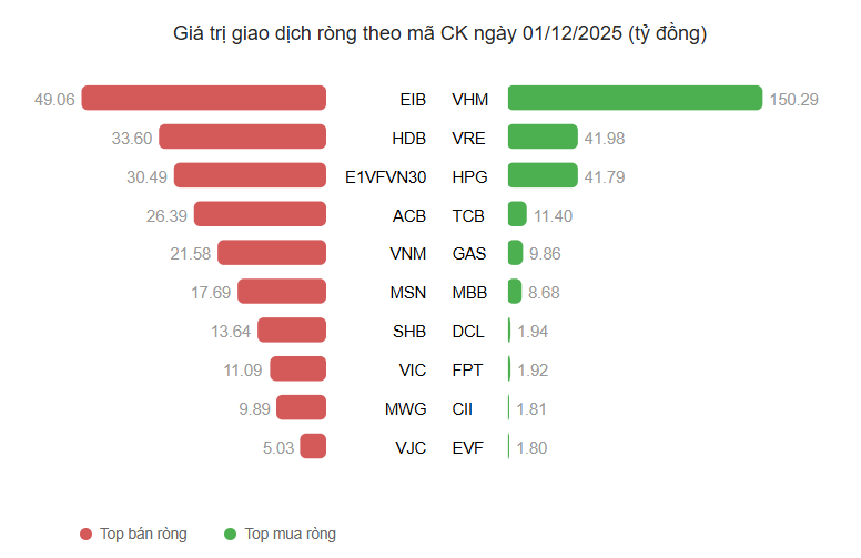Ảnh chụp màn hình 2025-12-02 092002