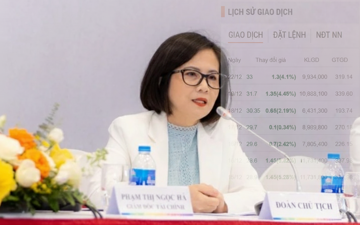 Tạm lãi gần 20% với nhiều cổ phiếu họ Vingroup chỉ sau một tuần