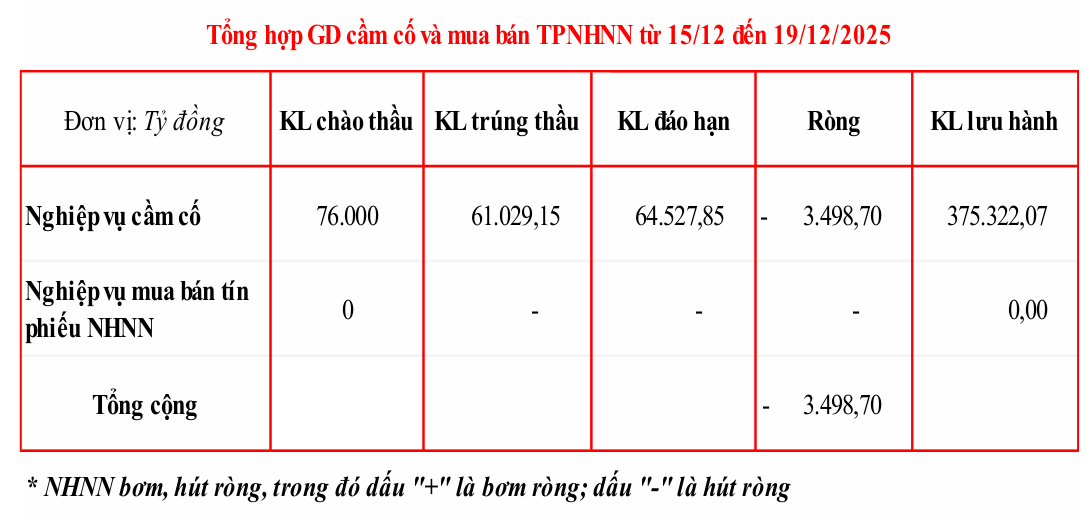 Ảnh chụp màn hình 2025-12-22 093038