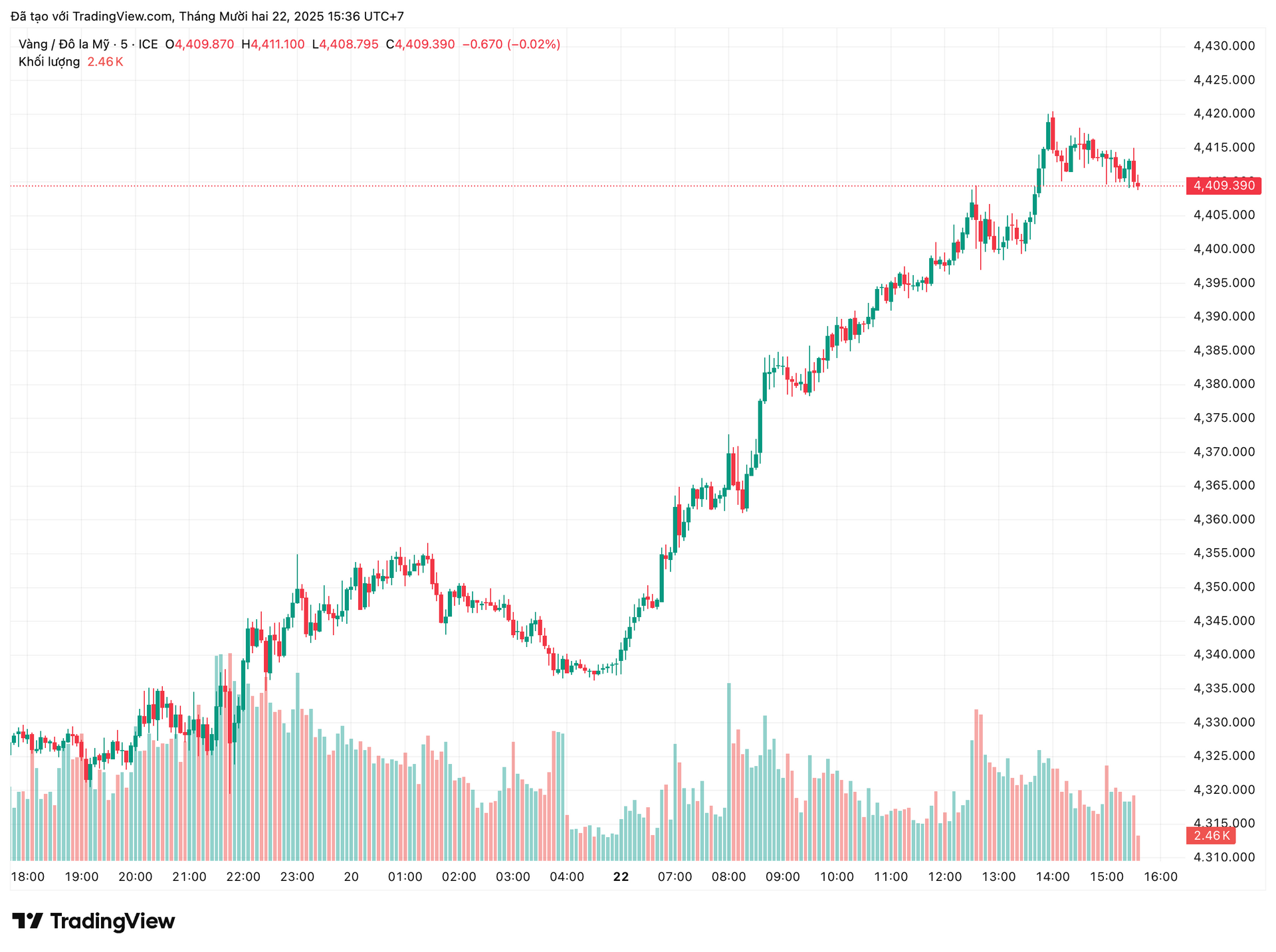 xauusd_2025-12-22_15-36-32.png