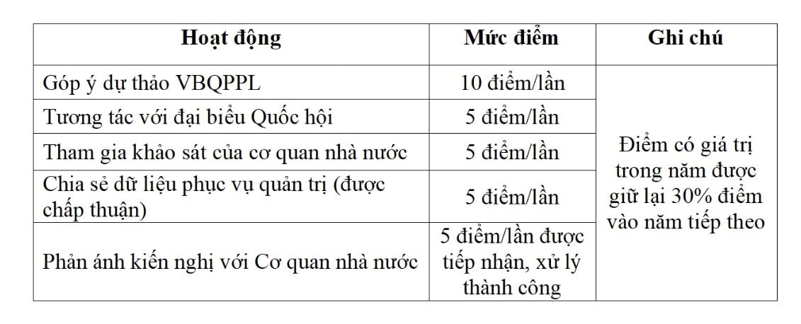 cong-dan-so3-1766282365976977758986.jpg