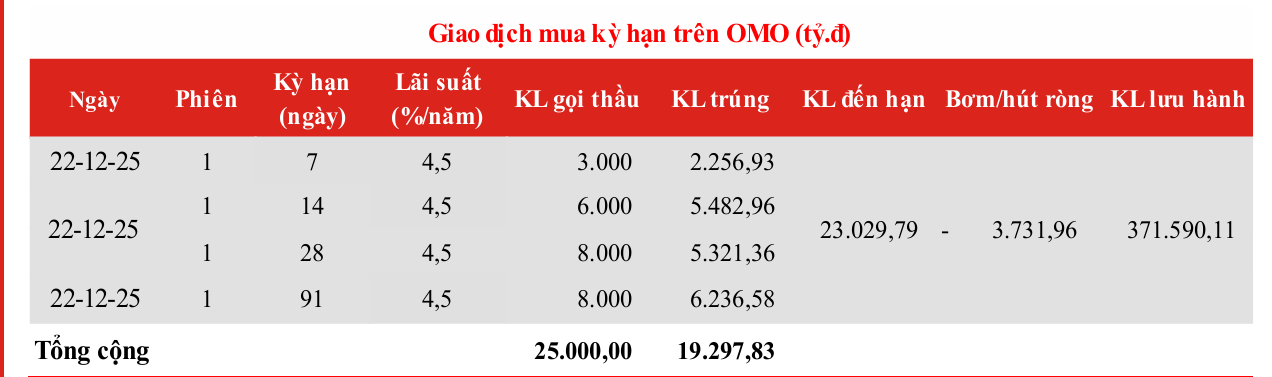 Ảnh chụp màn hình 2025-12-23 152748