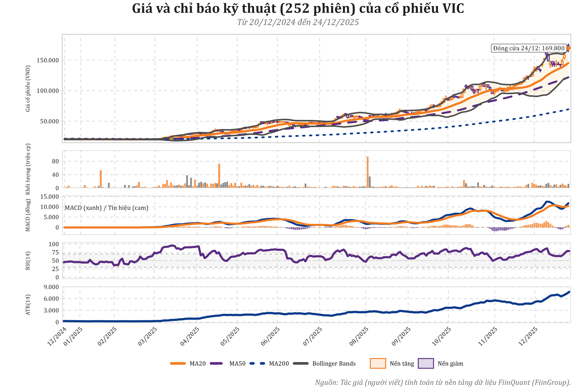 vic_nqs_candles_pro_20251224.png