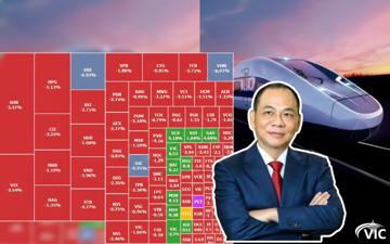Tin ra, cổ phiếu VIC, VHM, VRE đồng loạt giảm sàn, VN-Index mất 63 điểm