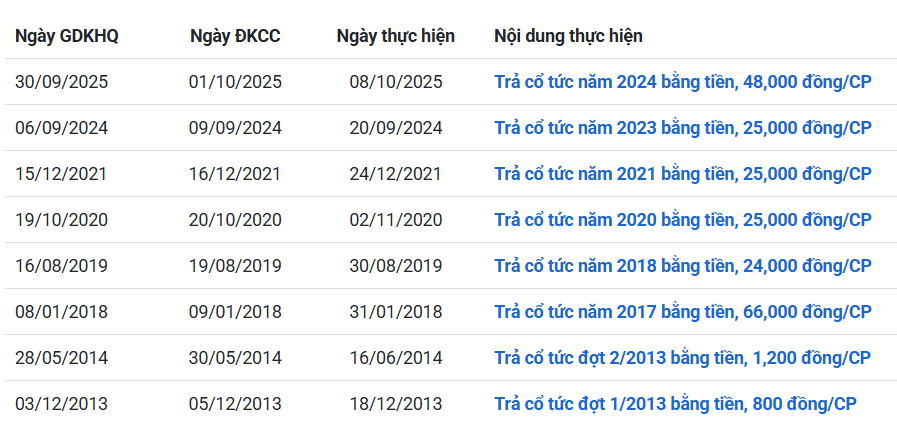 Ảnh chụp màn hình 2025-12-25 111555