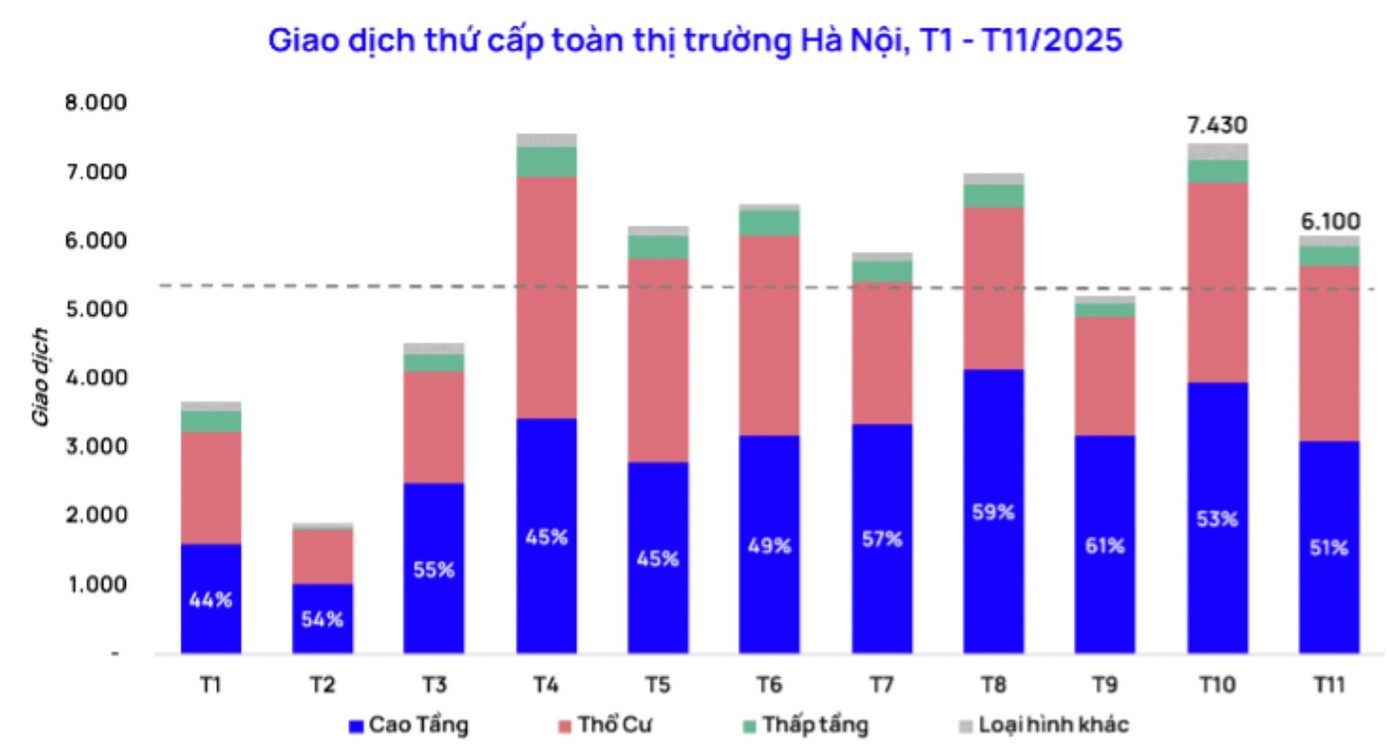 Căn hộ Hà Nội 'giảm tốc': Thị trường tự điều chỉnh sau giai đoạn tăng nóng- Ảnh 1. Căn hộ Hà Nội 'giảm tốc': Thị trường tự điều chỉnh sau giai đoạn tăng nóng- Ảnh 1.