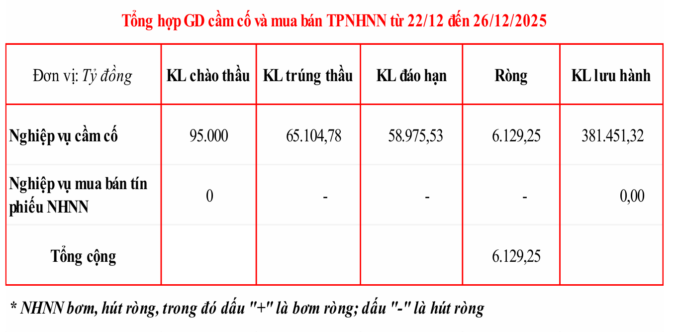 Ảnh chụp màn hình 2025-12-29 092528