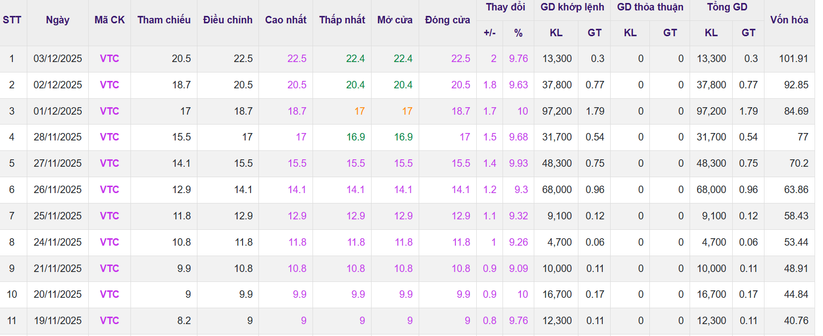 Screenshot 2025-12-03 152018