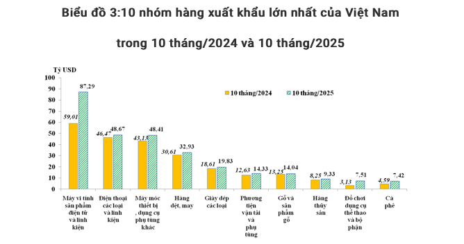 Screenshot 2025-12-03 at 15.48.53