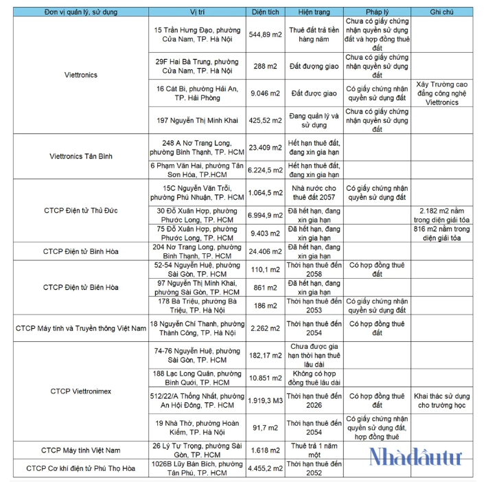 Ảnh chụp màn hình 2025-12-03 143512