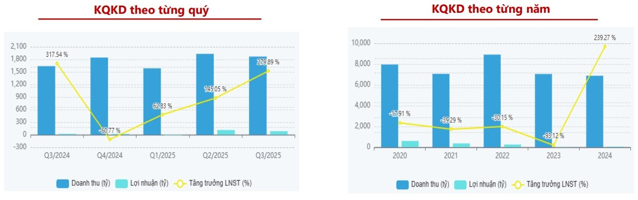 Screenshot 2025-12-02 145907