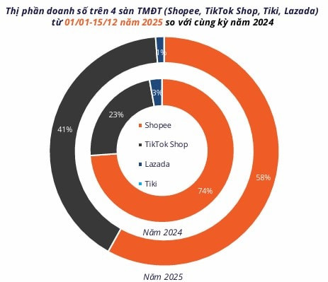 Ảnh chụp màn hình 2025-12-30 095350