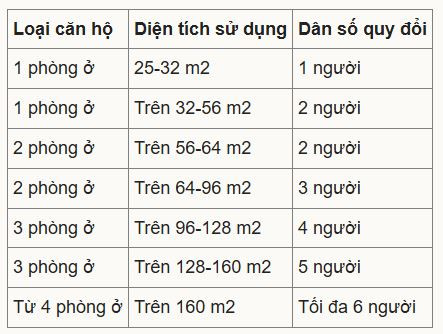 Chỉ 2 ngày tới, quy định về diện tích căn hộ tại TP giàu nhất Việt Nam sẽ có sự thay đổi lớn- Ảnh 1. Chỉ 2 ngày tới, quy định về diện tích căn hộ tại TP giàu nhất Việt Nam sẽ có sự thay đổi lớn- Ảnh 1.