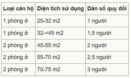 Chỉ 2 ngày tới, quy định về diện tích căn hộ tại TP giàu nhất Việt Nam sẽ có sự thay đổi lớn- Ảnh 2. Chỉ 2 ngày tới, quy định về diện tích căn hộ tại TP giàu nhất Việt Nam sẽ có sự thay đổi lớn- Ảnh 2.