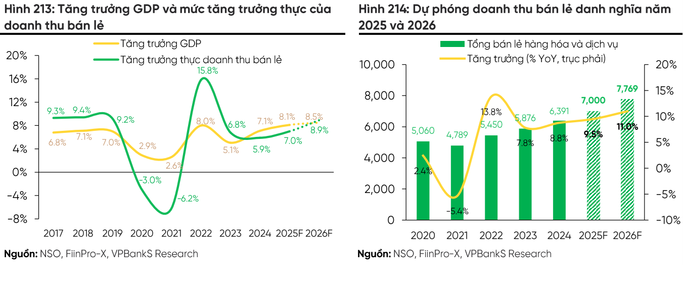 VPBankS_Bán lẻ