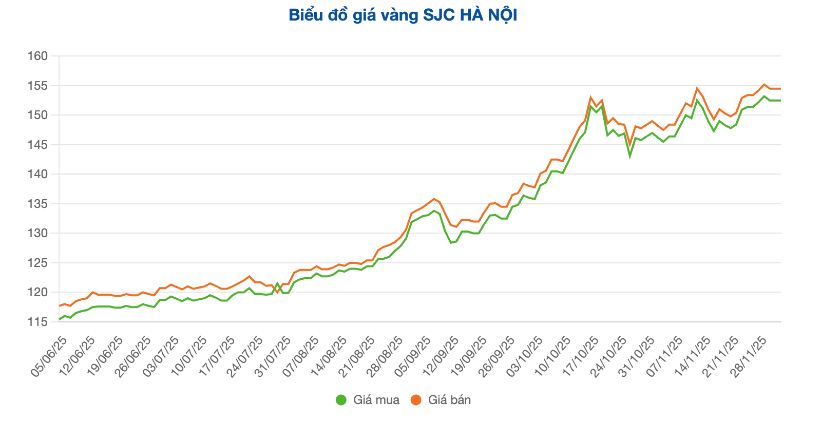 Screenshot 2025-12-04 at 09.55.54