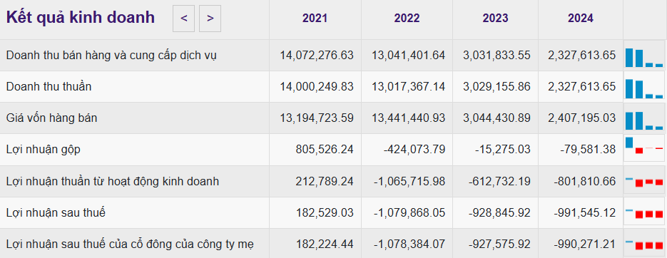 Ảnh chụp màn hình 2025-12-04 104845