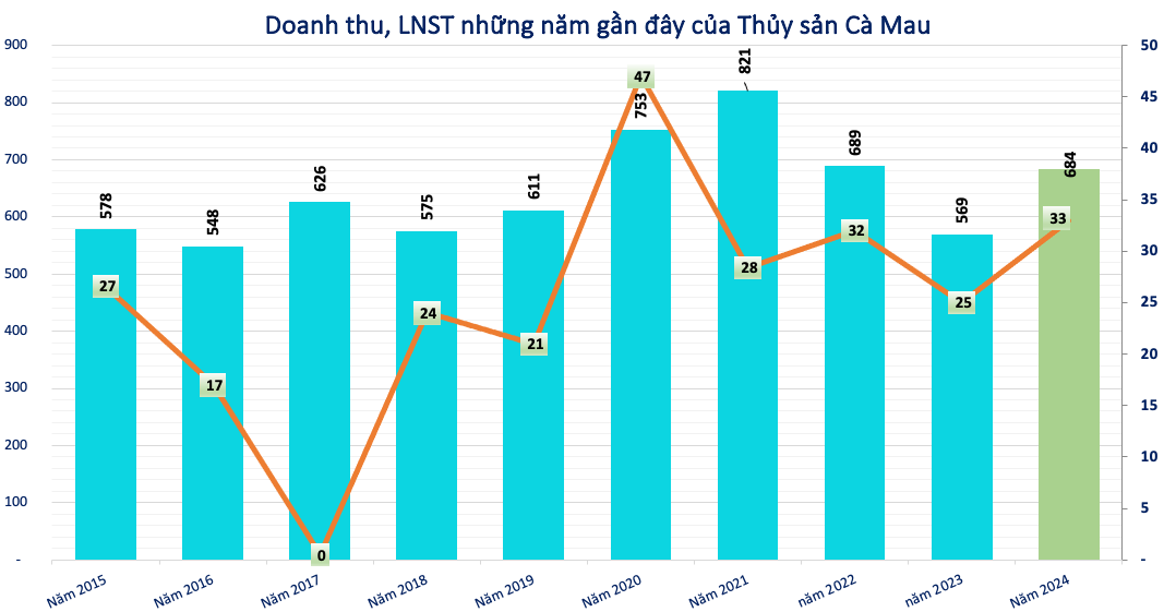 Screenshot 2025-12-03 at 18.43.08