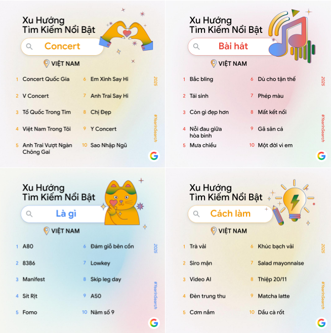 Người Việt tìm kiếm gì nhiều nhất trên Google trong năm 2025? - ảnh 2