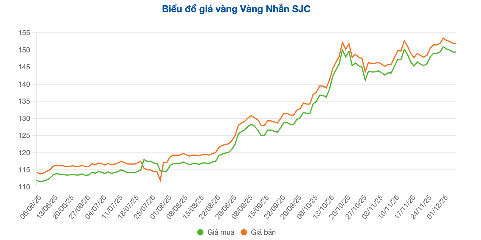 Screenshot 2025-12-05 at 10.03.27