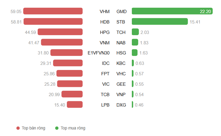 Ảnh chụp màn hình 2025-12-05 091343